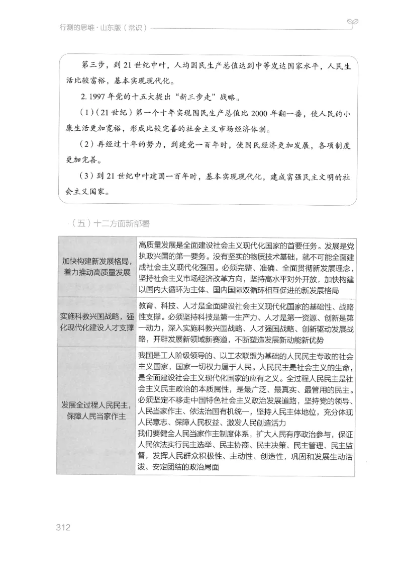 16山东行测的思维（常识）-副本_2026考公资料_（10）粉笔_2025粉笔国考省考980（课＋笔记）_粉笔980（25多省）_32025FB山东省考980系统班_2025山东26本图书_知识梳理体系11本