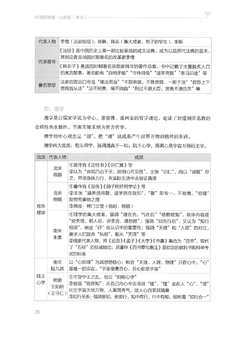 16山东行测的思维（常识）-副本_2026考公资料_（10）粉笔_2025粉笔国考省考980（课＋笔记）_粉笔980（25多省）_32025FB山东省考980系统班_2025山东26本图书_知识梳理体系11本