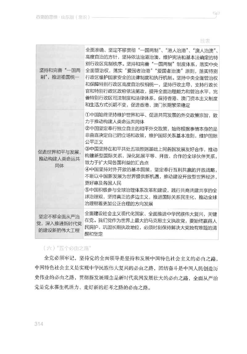 16山东行测的思维（常识）-副本_2026考公资料_（10）粉笔_2025粉笔国考省考980（课＋笔记）_粉笔980（25多省）_32025FB山东省考980系统班_2025山东26本图书_知识梳理体系11本