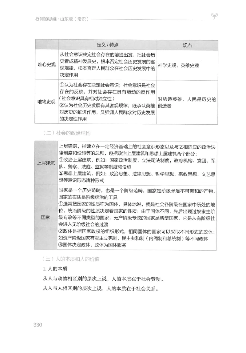 16山东行测的思维（常识）-副本_2026考公资料_（10）粉笔_2025粉笔国考省考980（课＋笔记）_粉笔980（25多省）_32025FB山东省考980系统班_2025山东26本图书_知识梳理体系11本