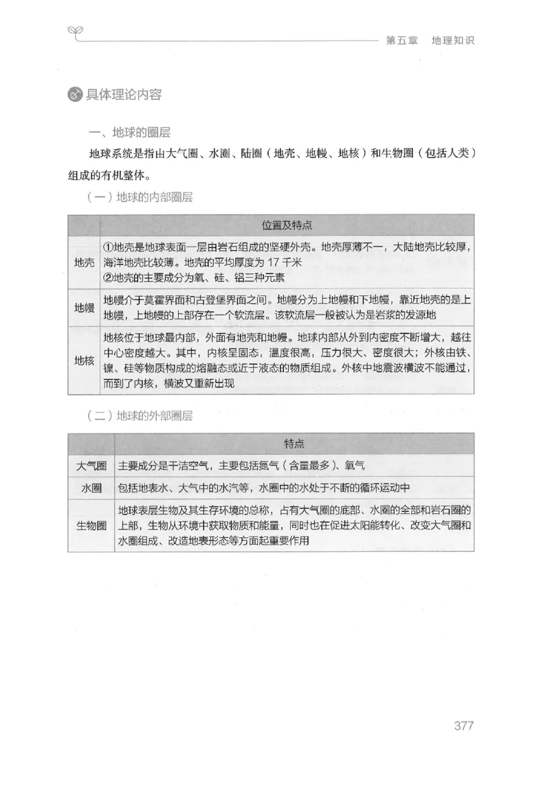 16山东行测的思维（常识）-副本_2026考公资料_（10）粉笔_2025粉笔国考省考980（课＋笔记）_粉笔980（25多省）_32025FB山东省考980系统班_2025山东26本图书_知识梳理体系11本