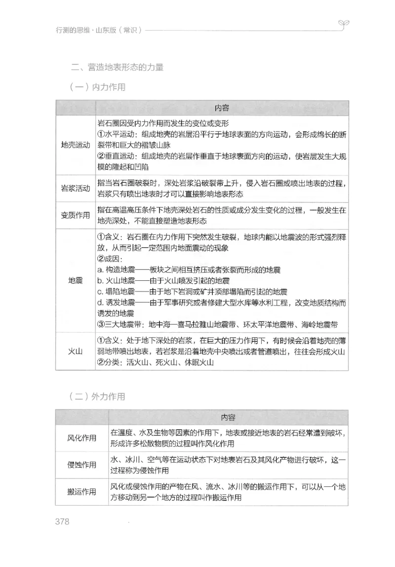 16山东行测的思维（常识）-副本_2026考公资料_（10）粉笔_2025粉笔国考省考980（课＋笔记）_粉笔980（25多省）_32025FB山东省考980系统班_2025山东26本图书_知识梳理体系11本