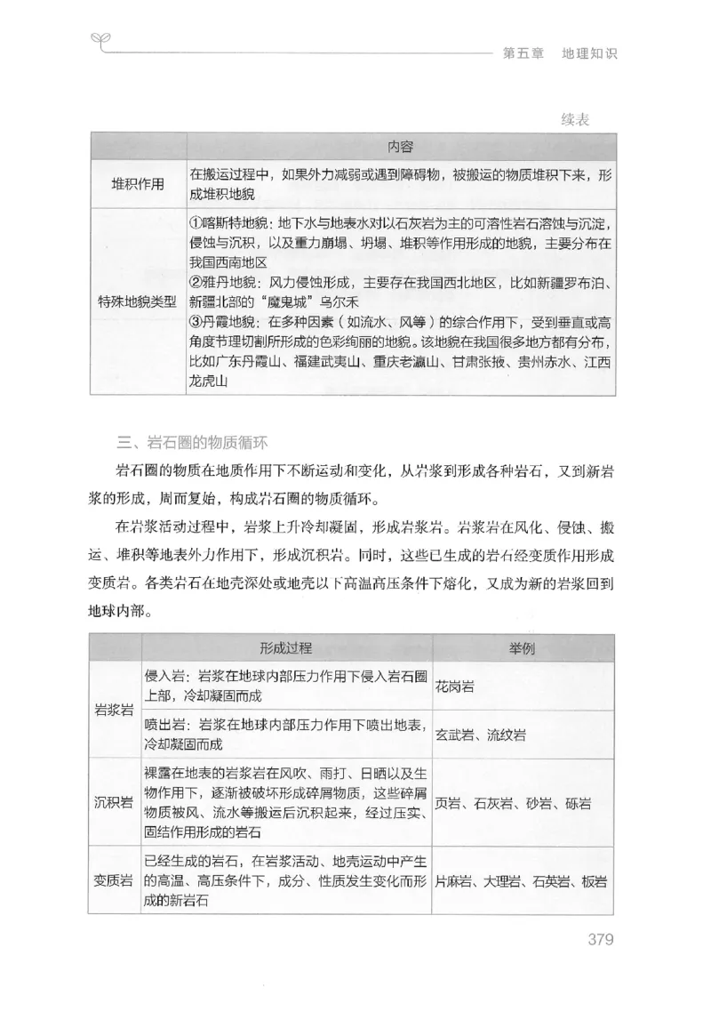 16山东行测的思维（常识）-副本_2026考公资料_（10）粉笔_2025粉笔国考省考980（课＋笔记）_粉笔980（25多省）_32025FB山东省考980系统班_2025山东26本图书_知识梳理体系11本