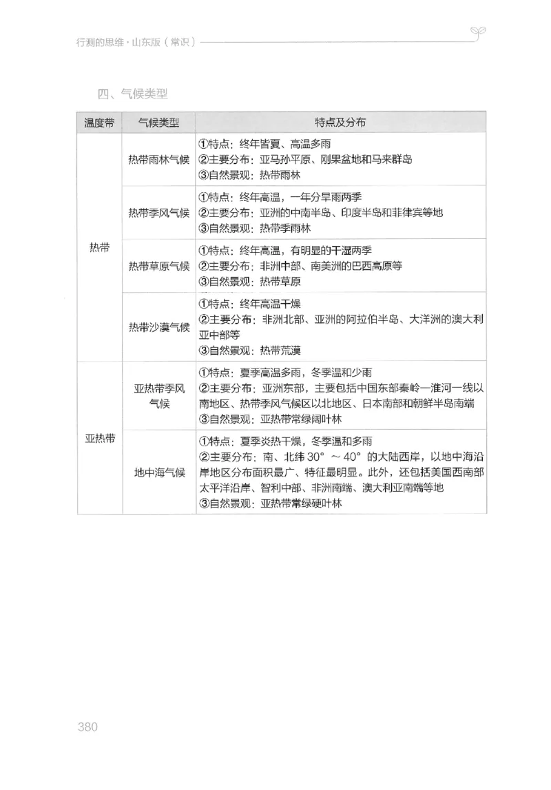 16山东行测的思维（常识）-副本_2026考公资料_（10）粉笔_2025粉笔国考省考980（课＋笔记）_粉笔980（25多省）_32025FB山东省考980系统班_2025山东26本图书_知识梳理体系11本