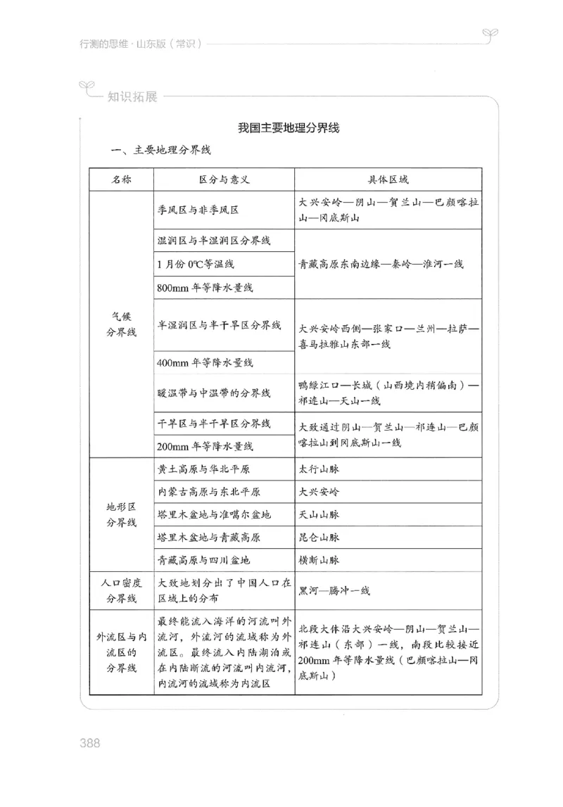 16山东行测的思维（常识）-副本_2026考公资料_（10）粉笔_2025粉笔国考省考980（课＋笔记）_粉笔980（25多省）_32025FB山东省考980系统班_2025山东26本图书_知识梳理体系11本