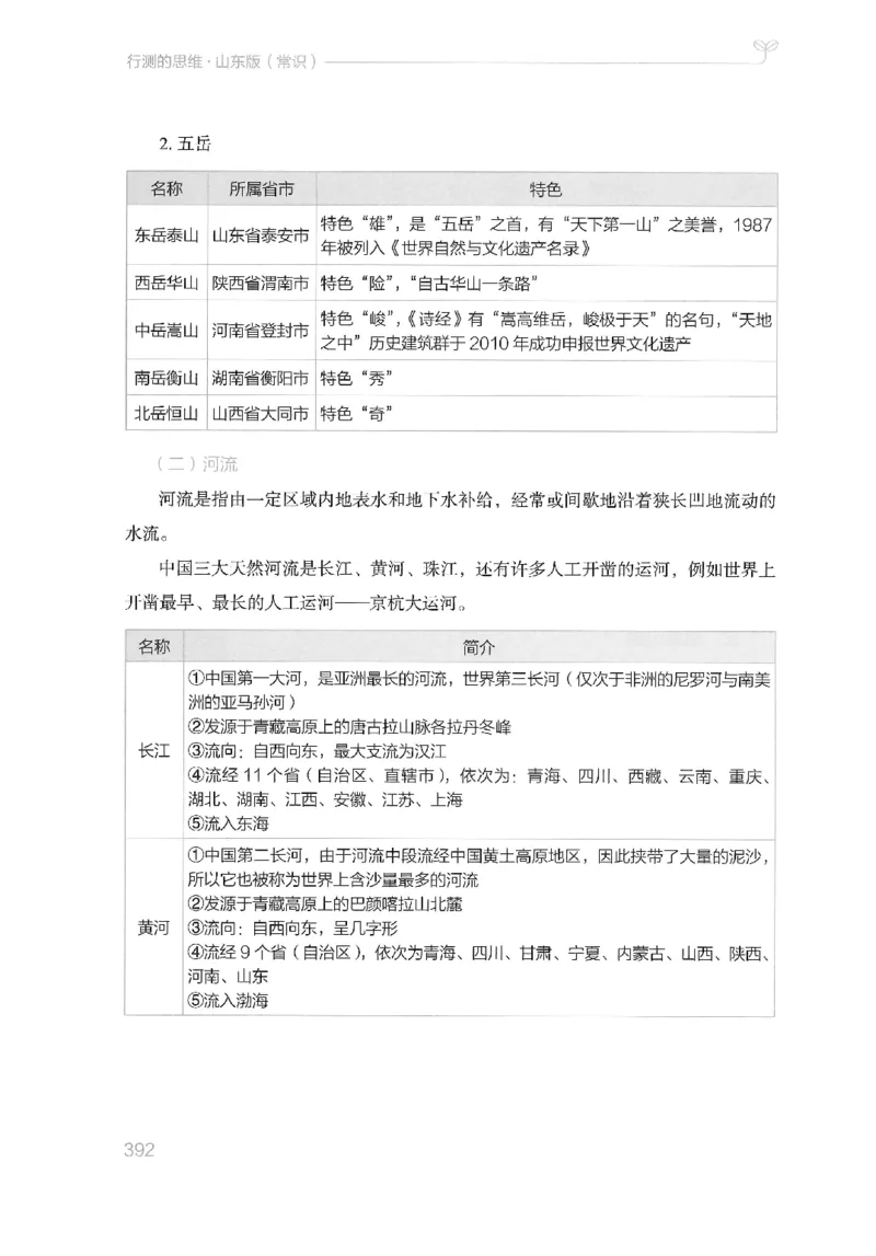 16山东行测的思维（常识）-副本_2026考公资料_（10）粉笔_2025粉笔国考省考980（课＋笔记）_粉笔980（25多省）_32025FB山东省考980系统班_2025山东26本图书_知识梳理体系11本