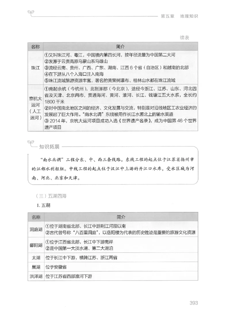 16山东行测的思维（常识）-副本_2026考公资料_（10）粉笔_2025粉笔国考省考980（课＋笔记）_粉笔980（25多省）_32025FB山东省考980系统班_2025山东26本图书_知识梳理体系11本