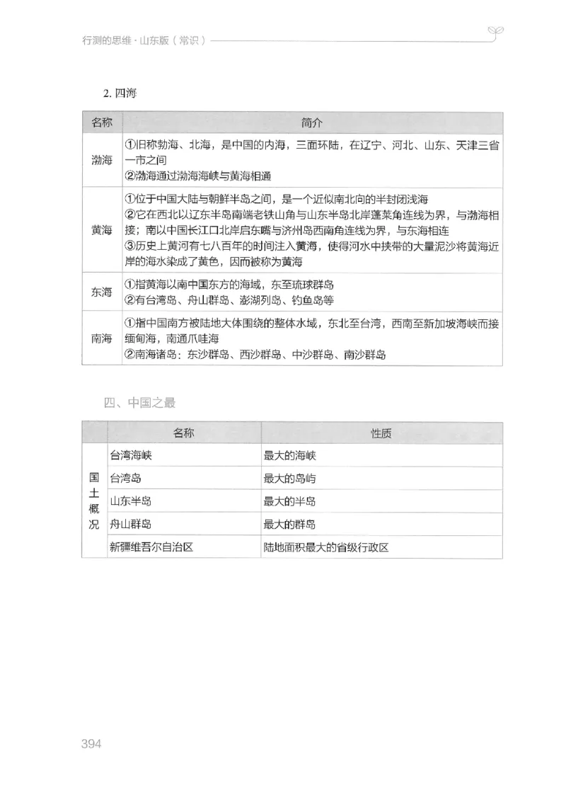 16山东行测的思维（常识）-副本_2026考公资料_（10）粉笔_2025粉笔国考省考980（课＋笔记）_粉笔980（25多省）_32025FB山东省考980系统班_2025山东26本图书_知识梳理体系11本