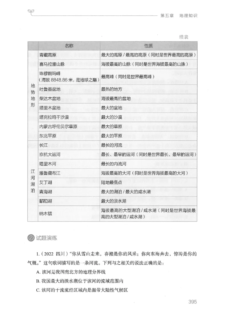 16山东行测的思维（常识）-副本_2026考公资料_（10）粉笔_2025粉笔国考省考980（课＋笔记）_粉笔980（25多省）_32025FB山东省考980系统班_2025山东26本图书_知识梳理体系11本