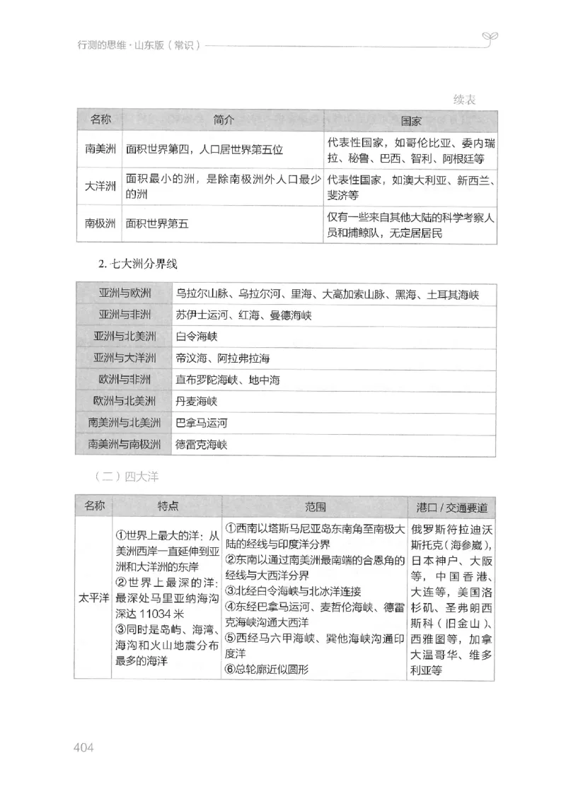 16山东行测的思维（常识）-副本_2026考公资料_（10）粉笔_2025粉笔国考省考980（课＋笔记）_粉笔980（25多省）_32025FB山东省考980系统班_2025山东26本图书_知识梳理体系11本