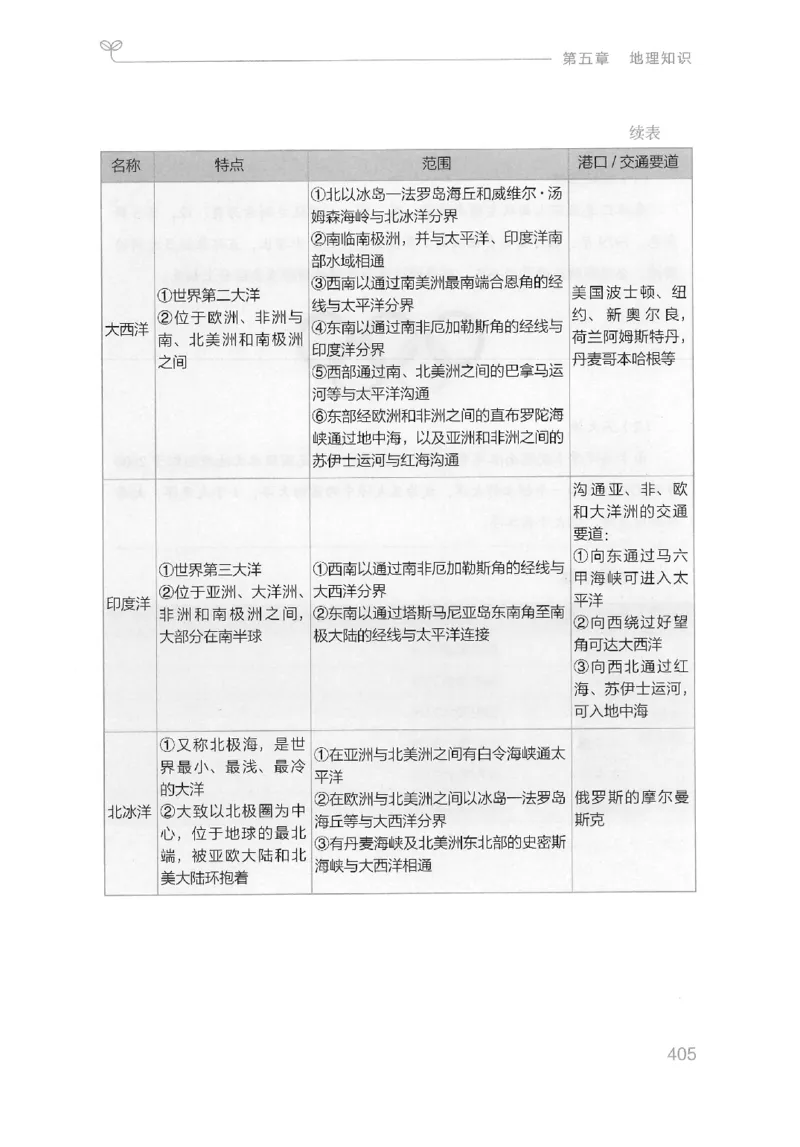 16山东行测的思维（常识）-副本_2026考公资料_（10）粉笔_2025粉笔国考省考980（课＋笔记）_粉笔980（25多省）_32025FB山东省考980系统班_2025山东26本图书_知识梳理体系11本