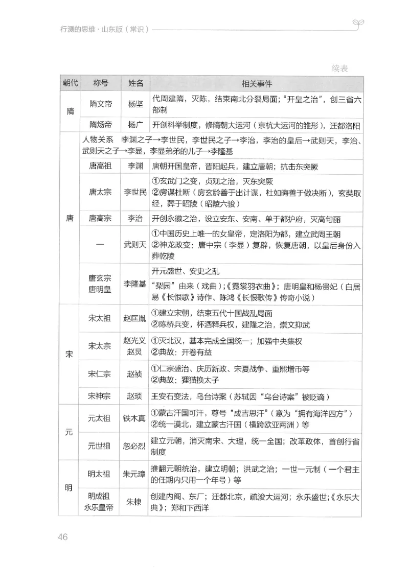 16山东行测的思维（常识）-副本_2026考公资料_（10）粉笔_2025粉笔国考省考980（课＋笔记）_粉笔980（25多省）_32025FB山东省考980系统班_2025山东26本图书_知识梳理体系11本