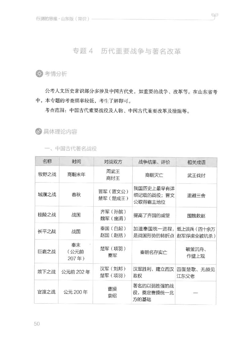 16山东行测的思维（常识）-副本_2026考公资料_（10）粉笔_2025粉笔国考省考980（课＋笔记）_粉笔980（25多省）_32025FB山东省考980系统班_2025山东26本图书_知识梳理体系11本