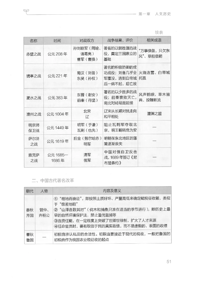 16山东行测的思维（常识）-副本_2026考公资料_（10）粉笔_2025粉笔国考省考980（课＋笔记）_粉笔980（25多省）_32025FB山东省考980系统班_2025山东26本图书_知识梳理体系11本