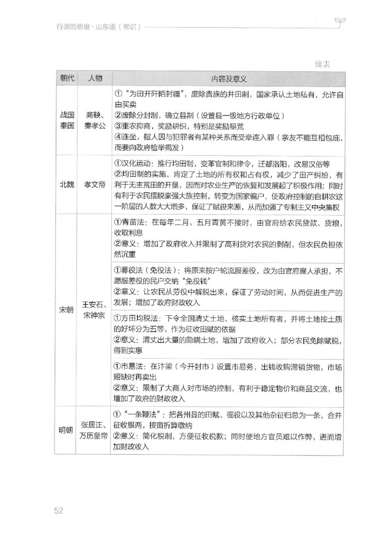 16山东行测的思维（常识）-副本_2026考公资料_（10）粉笔_2025粉笔国考省考980（课＋笔记）_粉笔980（25多省）_32025FB山东省考980系统班_2025山东26本图书_知识梳理体系11本