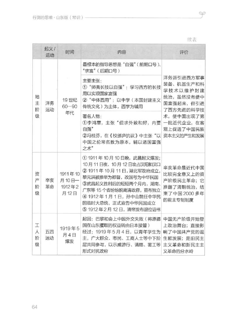16山东行测的思维（常识）-副本_2026考公资料_（10）粉笔_2025粉笔国考省考980（课＋笔记）_粉笔980（25多省）_32025FB山东省考980系统班_2025山东26本图书_知识梳理体系11本