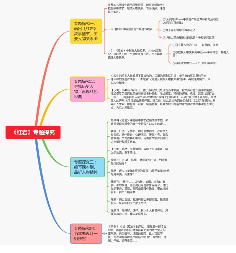 《红岩》专题探究_02中考总复习（2026版更新中）_01-语文-中考总复习_2025年中考资料_2025年中考语文一轮复习知识梳理
