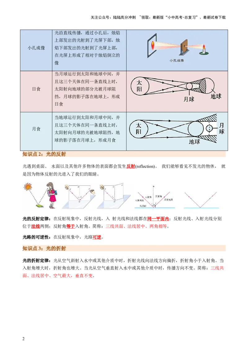 专题01作图题-备战2024年中考物理抢分秘籍（全国通用）（原卷版）_02中考总复习（2026版更新中）_04-物理-中考总复习_2024年中考复习资料_三轮复习_第二部分考前解题秘籍