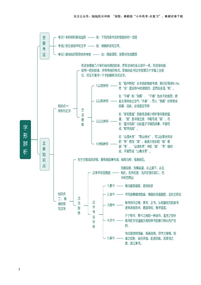 专题01汉字（字音、字形）（讲练）（解析版）_02中考总复习（2026版更新中）_01-语文-中考总复习_2025年中考资料_2025中考二轮课件ppt+讲义+练习语文_讲义练习