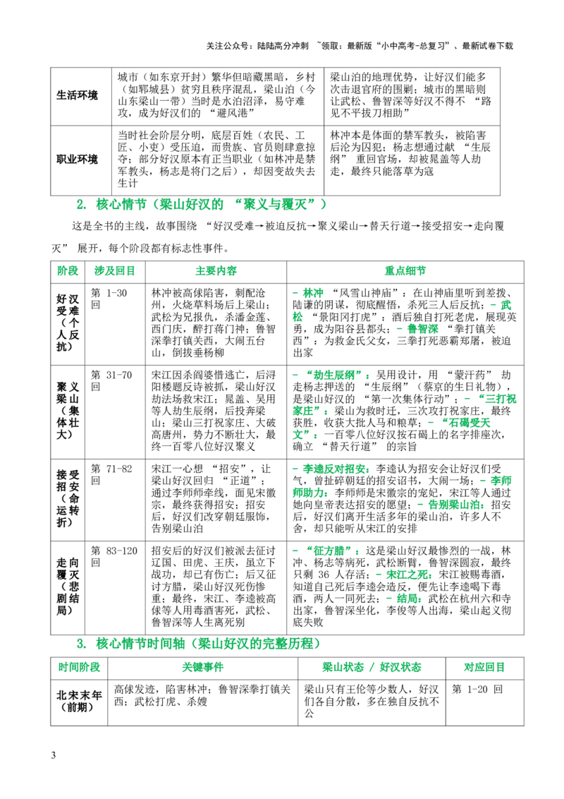 [54568281]第10讲《水浒传》整本书阅读(清单）-上好课2026年中考语文一轮复习名著阅读(全国通用)_02中考总复习（2026版更新中）_01-语文-中考总复习_2026年中考复习（更新中）