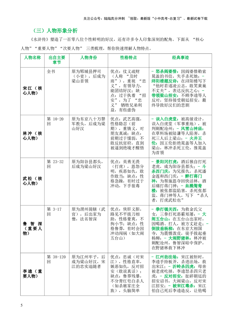 [54568281]第10讲《水浒传》整本书阅读(清单）-上好课2026年中考语文一轮复习名著阅读(全国通用)_02中考总复习（2026版更新中）_01-语文-中考总复习_2026年中考复习（更新中）