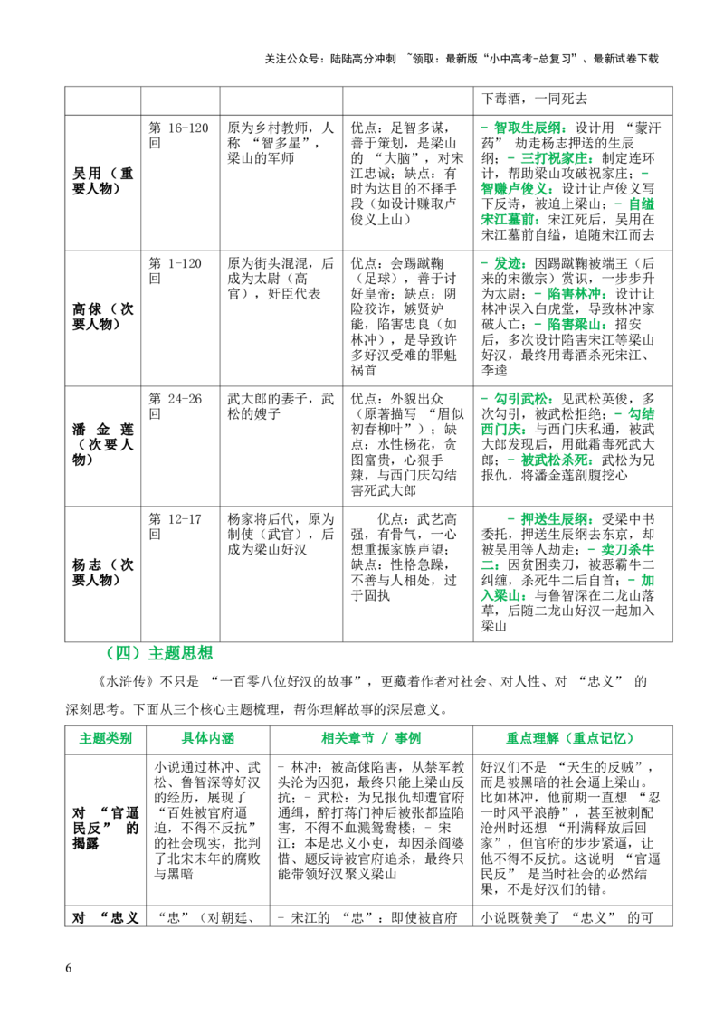 [54568281]第10讲《水浒传》整本书阅读(清单）-上好课2026年中考语文一轮复习名著阅读(全国通用)_02中考总复习（2026版更新中）_01-语文-中考总复习_2026年中考复习（更新中）
