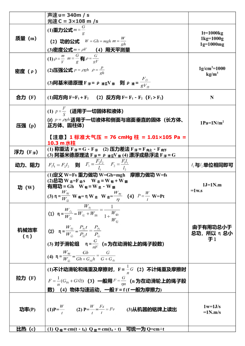 初中物理知识点归纳汇总_江苏省中考_01江苏省13市中考历年真题2008-2025新_、中考全套_10初中各科知识点归纳汇总