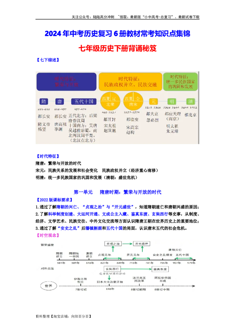 七年级历史下册-背诵秘笈2024年中考历史复习6册教材常考知识点集锦（部编版）_02中考总复习（2026版更新中）_06-历史-中考总复习_2024年中考复习资料_专项复习资料