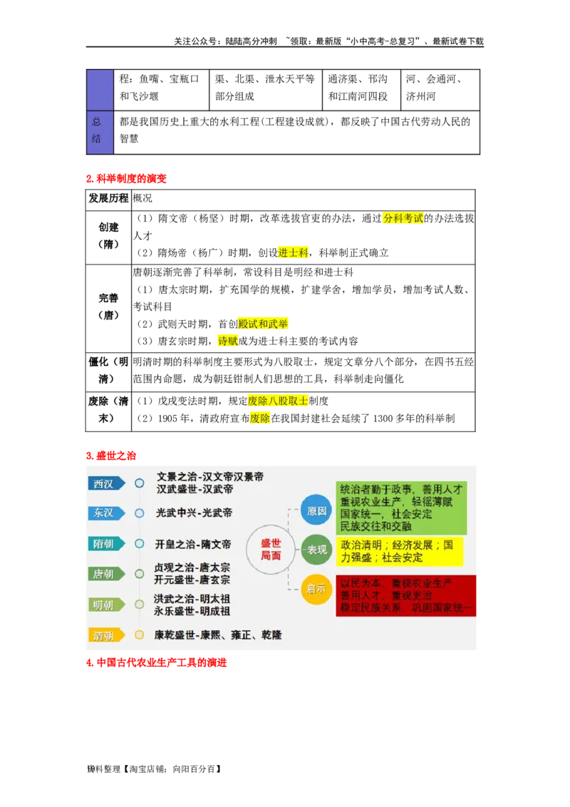 七年级历史下册-背诵秘笈2024年中考历史复习6册教材常考知识点集锦（部编版）_02中考总复习（2026版更新中）_06-历史-中考总复习_2024年中考复习资料_专项复习资料