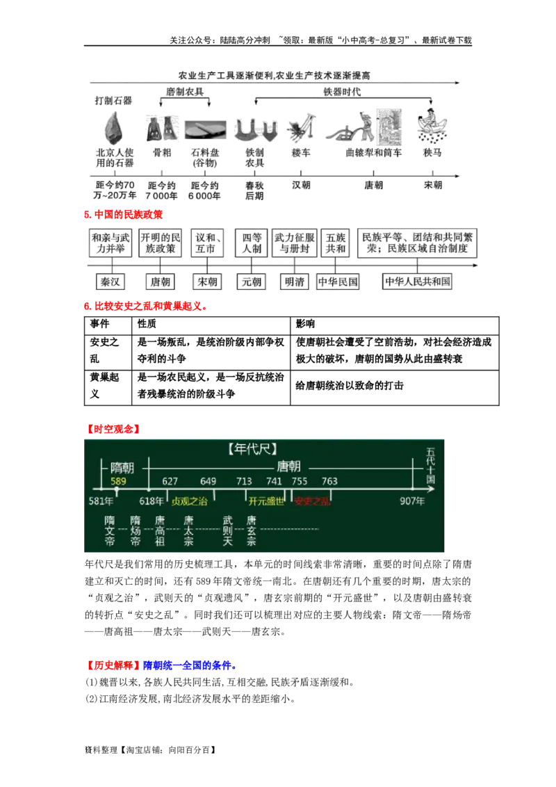 七年级历史下册-背诵秘笈2024年中考历史复习6册教材常考知识点集锦（部编版）_02中考总复习（2026版更新中）_06-历史-中考总复习_2024年中考复习资料_专项复习资料