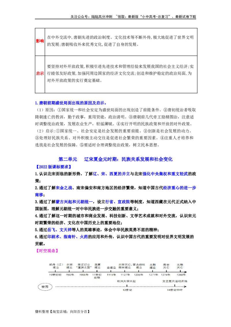 七年级历史下册-背诵秘笈2024年中考历史复习6册教材常考知识点集锦（部编版）_02中考总复习（2026版更新中）_06-历史-中考总复习_2024年中考复习资料_专项复习资料