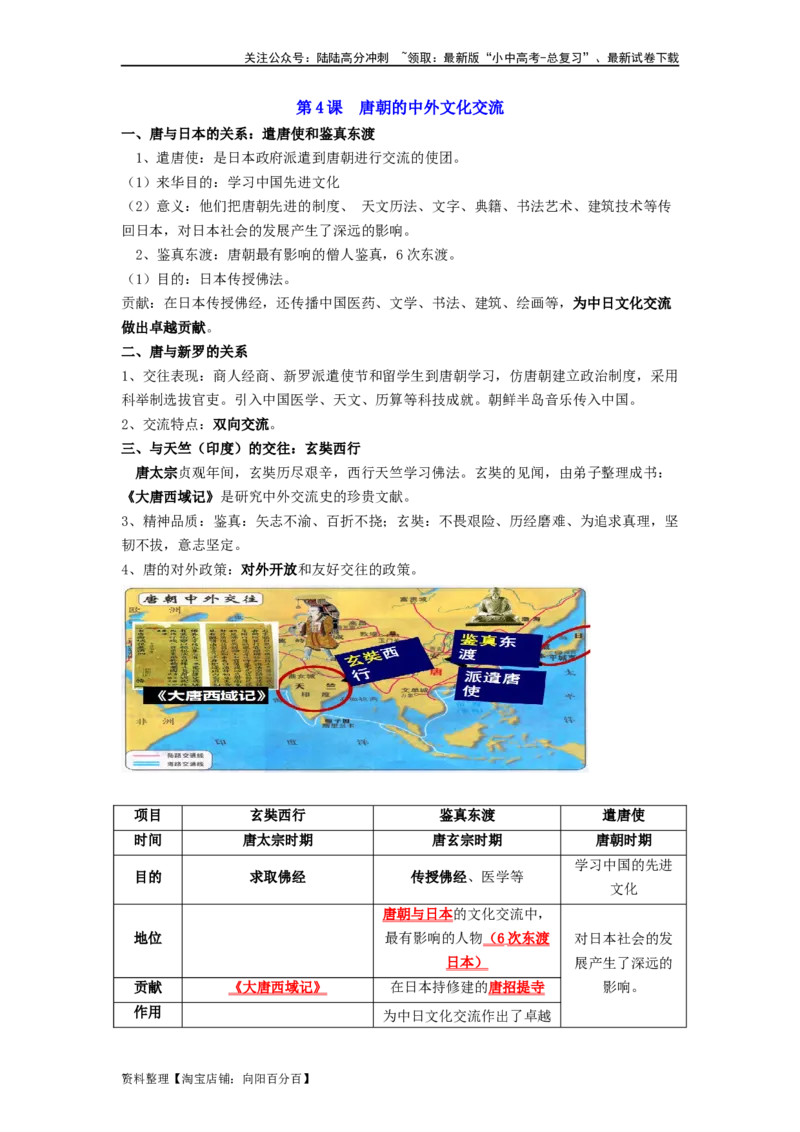 七年级历史下册-背诵秘笈2024年中考历史复习6册教材常考知识点集锦（部编版）_02中考总复习（2026版更新中）_06-历史-中考总复习_2024年中考复习资料_专项复习资料