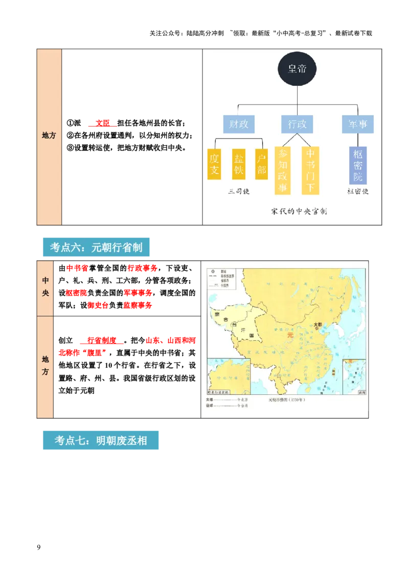 专题01权柄更迭：中国古代政治的多维探析（讲练）（解析版）_02中考总复习（2026版更新中）_06-历史-中考总复习_2025年中考复习资料_2025中考二轮课件ppt+讲义+练习历史_讲义+练习