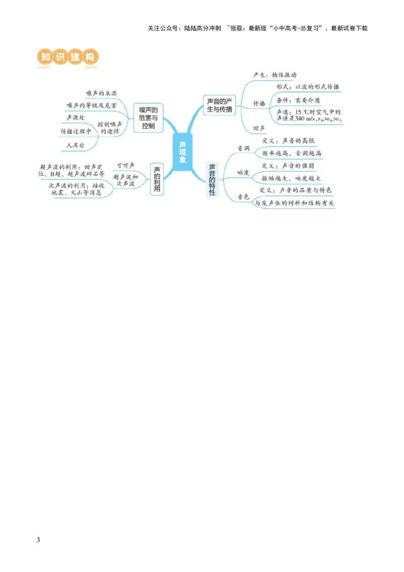 专题01声现象（讲义）（解析版）_02中考总复习（2026版更新中）_04-物理-中考总复习_2024年中考复习资料_一轮复习_课件+讲义+练习2024年中考物理一轮复习讲练测（全国通用）