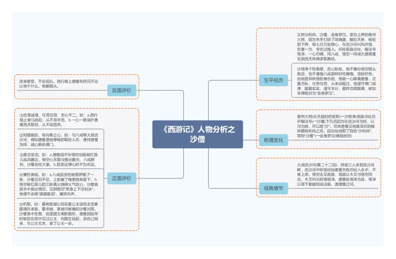 《西游记》人物分析之沙僧_02中考总复习（2026版更新中）_01-语文-中考总复习_2025年中考资料_2025年中考语文一轮复习知识梳理