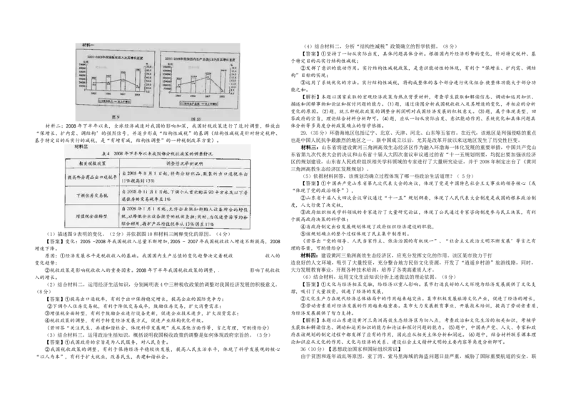2009年高考真题政治（山东卷）（解析版）_全国卷+地方卷_9.政治_1.政治高考真题试卷_2008-2020年_地方卷_山东高考政治08-21_山东高考政治_A3版