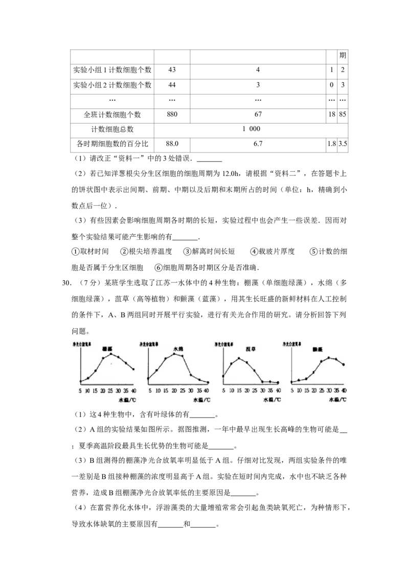 2008年江苏省高考生物试卷_全国卷+地方卷_6.生物_1.生物高考真题试卷_2008-2020年_地方卷_江苏高考生物07-20_A4word版