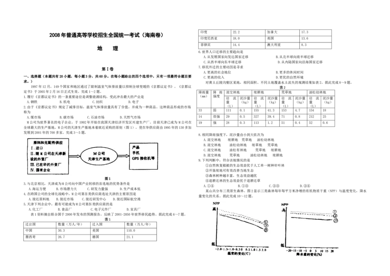2008年高考地理（原卷版）（海南卷）_全国卷+地方卷_8.地理_1.地理高考真题试卷_2008-2020年_地方卷_海南高考地理08-20_A3word版_原卷版