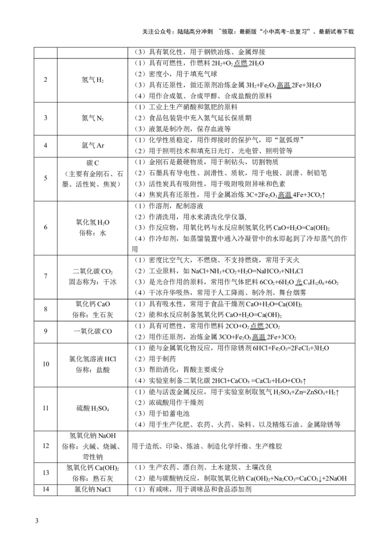 专题02物质的性质和用途（原卷版）_02中考总复习（2026版更新中）_05-化学-中考总复习_2025年中考复习资料_2025年中考化学答题方法模板