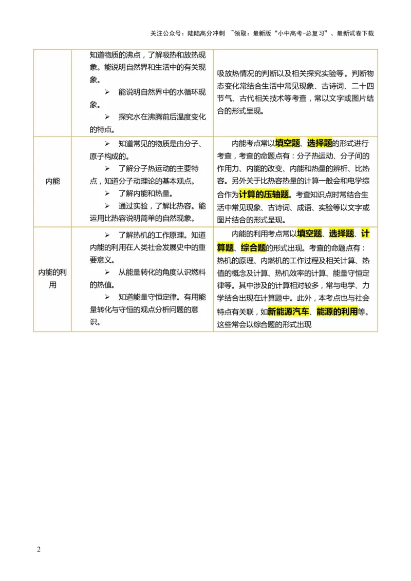 专题02热学（讲练）（原卷版）_02中考总复习（2026版更新中）_04-物理-中考总复习_2025年中考复习资料_2025中考二轮课件ppt+讲义+练习物理_讲义+练习