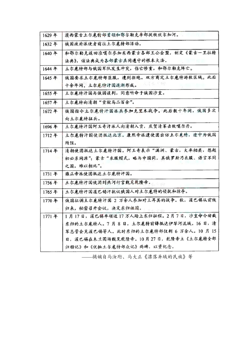 2008年浙江省高考历史（解析版）_全国卷+地方卷_7.历史_1.历史高考真题试卷_2008-2020年_地方卷_浙江高考历史08-21_A4word版