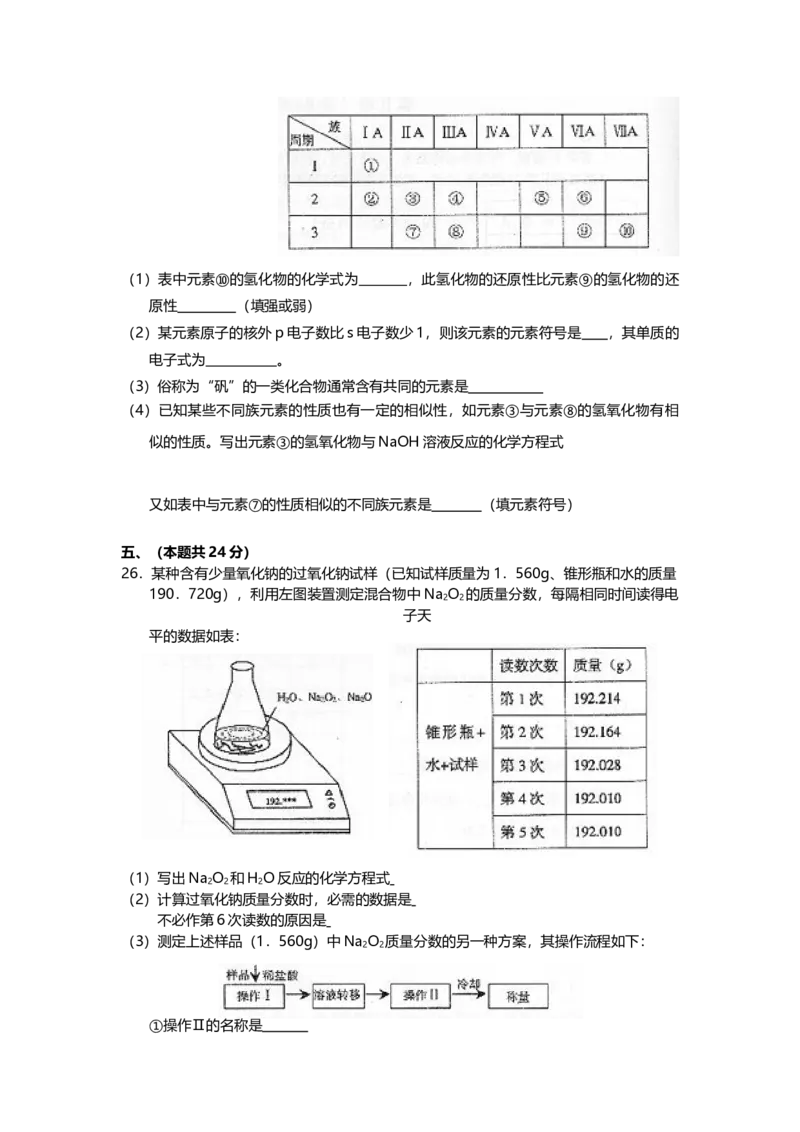 2004年上海市高中毕业统一学业考试化学试卷（原卷版）_全国卷+地方卷_5.化学_1.化学高考真题试卷_2008-2020年_地方卷_上海高考化学真题2001-2019