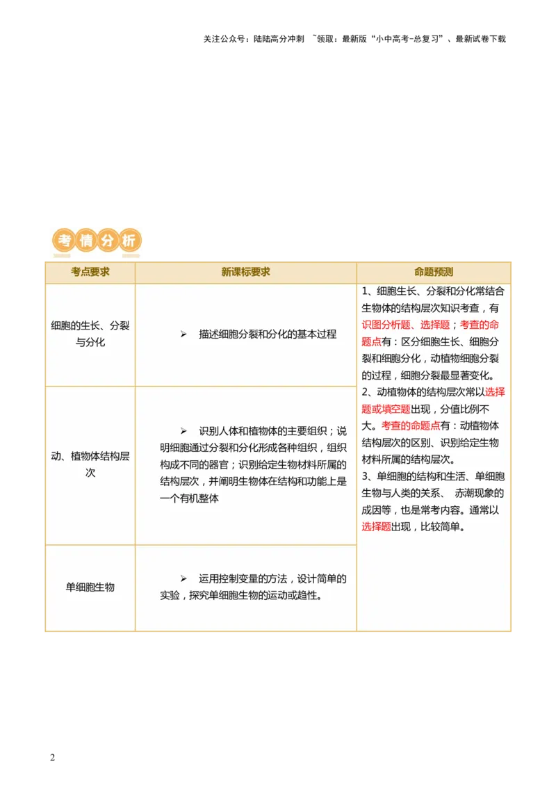 专题03细胞怎样构成生物体（讲义）（解析版）_02中考总复习（2026版更新中）_08-生物-中考总复习_2024年中考复习资料_一轮复习_❤2024年中考生物一轮复习讲练测（全国通用）_讲义