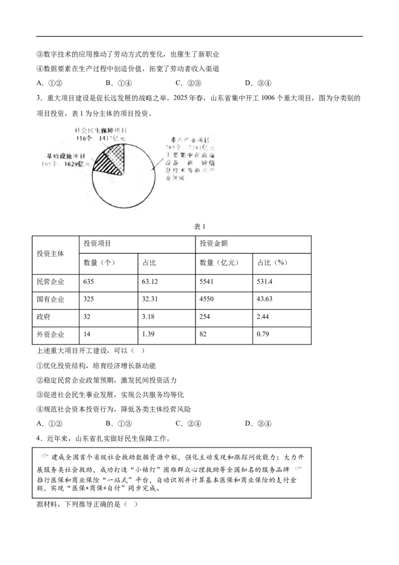 （网络参考版）山东省2025年高考真题政治试卷（无答案）_2025全国各省高考真题+答案_24、山东卷（物理、政治、化学、历史、生物、地理）_参考版本2