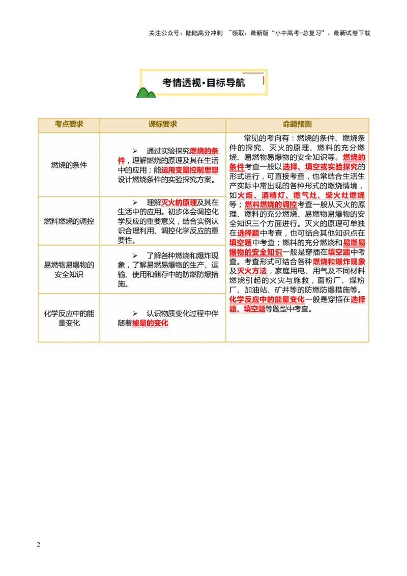 专题02燃料的燃烧（讲义）（解析版）_02中考总复习（2026版更新中）_05-化学-中考总复习_2025年中考复习资料_2025中考化学一轮复习讲义+课件_讲义_专题02燃料的燃烧（讲义）