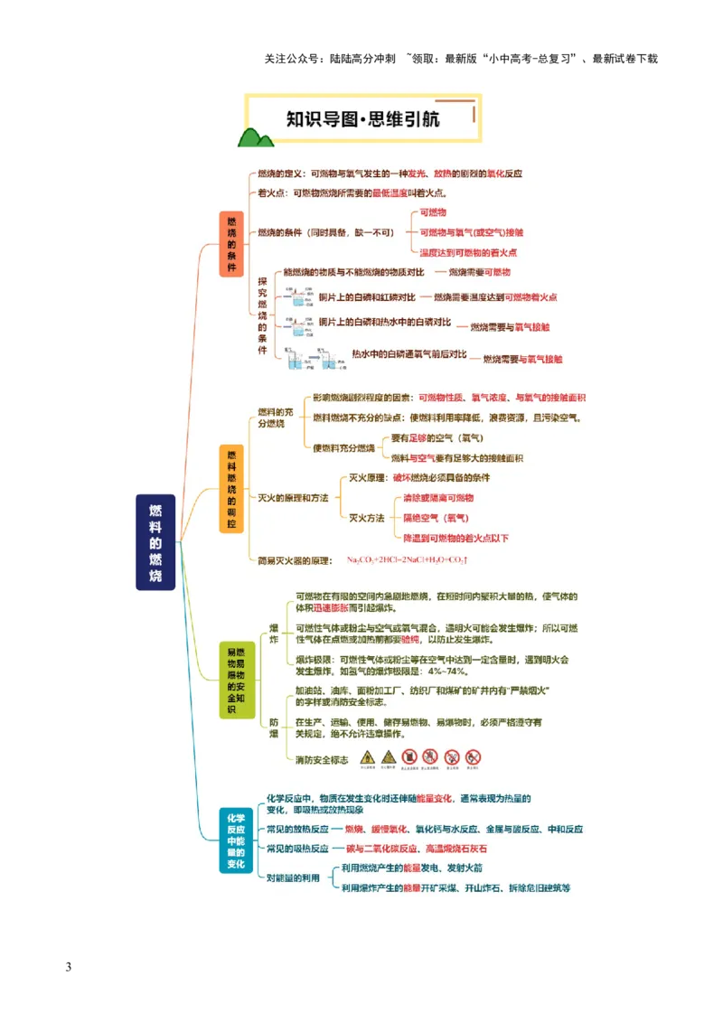 专题02燃料的燃烧（讲义）（解析版）_02中考总复习（2026版更新中）_05-化学-中考总复习_2025年中考复习资料_2025中考化学一轮复习讲义+课件_讲义_专题02燃料的燃烧（讲义）