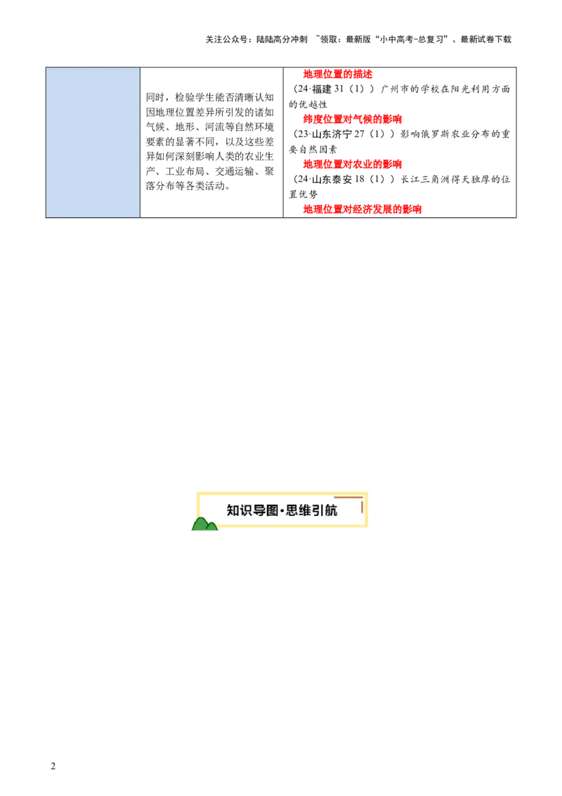 专题04地理位置-（讲练）-2025年中考地理二轮复习（全国通用）（原卷版）_02中考总复习（2026版更新中）_09-地理-中考总复习_2025中考地理复习资料_2025中考二轮课件ppt+讲义+练习地理