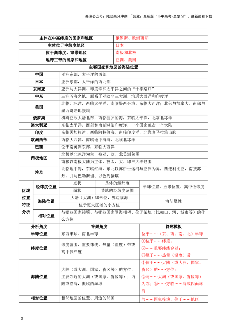 专题04地理位置-（讲练）-2025年中考地理二轮复习（全国通用）（原卷版）_02中考总复习（2026版更新中）_09-地理-中考总复习_2025中考地理复习资料_2025中考二轮课件ppt+讲义+练习地理