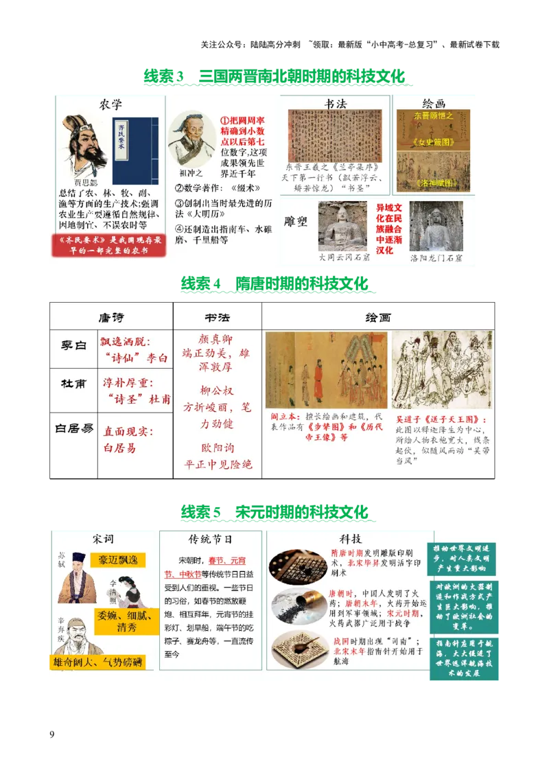 专题03星河璀璨：中国古代科技文化的智慧源流（讲练）（原卷版）_02中考总复习（2026版更新中）_06-历史-中考总复习_2025年中考复习资料_2025中考二轮课件ppt+讲义+练习历史_讲义+练习