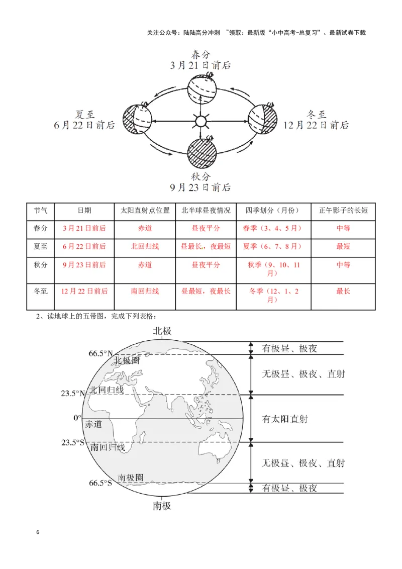 专题02地球运动图-备战2024年中考地理识图速记手册与变式演练（全国通用）（解析版）_02中考总复习（2026版更新中）_09-地理-中考总复习_2024年中考复习资料_专项复习资料_答案解析版